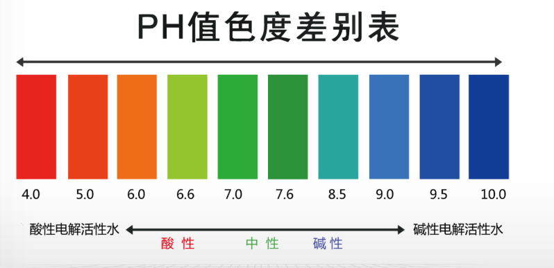 硝化作用对ph的影响.png